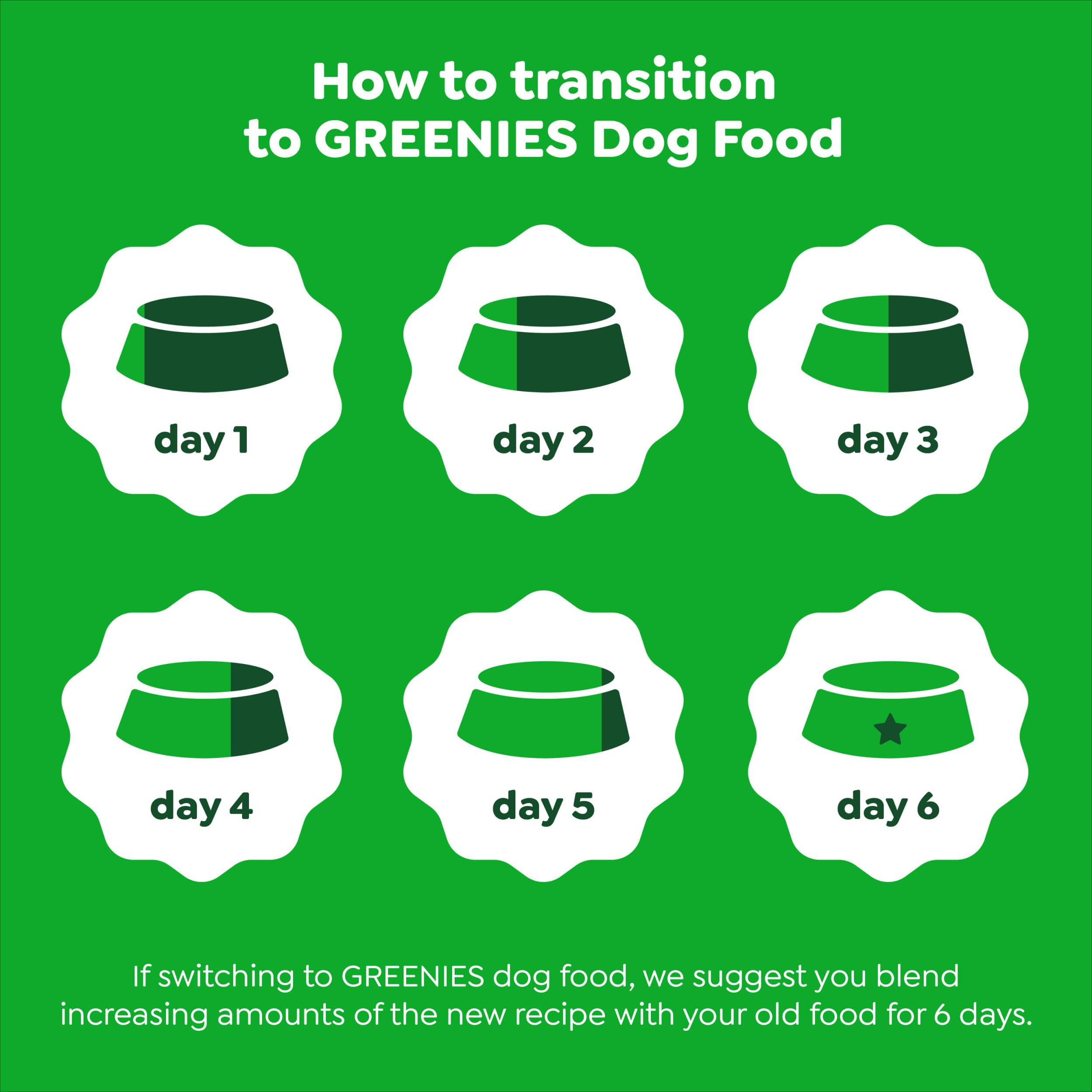 Greenies Smart Essentials Small Breed Adult High Protein Dry Dog Food Real Chicken & Rice Recipe, 5.5 lb. Bag - Image 10